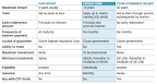 Are SINGAPORE SAVINGS BONDS good?