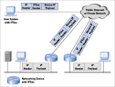 Internet Protocol pronunciation