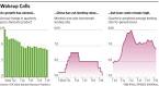 China Cuts Interest Rates as Economic Growth Slows - WSJ