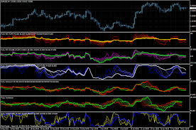 The “Fuzzy” Approach - fuzzy-indicators