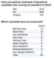 Mitt Romney, Frontrunner? GOP Power Outsiders Lean That Way But ...