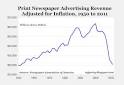 Newspaper Advertising Revenue Destroyed by Internet - Nashville ...