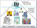 Project Management is a Broad Human Practice, not Merely a ...