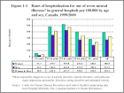 Chapter 1 Mental Illnesses in Canada : An Overview - A Report on ...