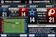 Go Outside This Sunday! Three Tricks to Track NFL SCORES – Cell ...