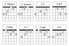 Guitar Chord Forms