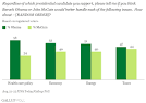 Obama Holds Lead Over McCain on Top Issue of Economy