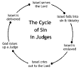 Bible Study on book of Judges - The cycle of sin