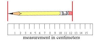 Bildergebnis für centimeter