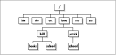 Chapter 4] 4.3 How Linux Organizes Data
