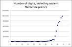Estimating the digits in a Mersenne prime -- for dummies - Casting ...
