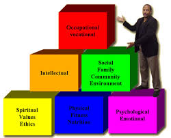dimensions of wellness