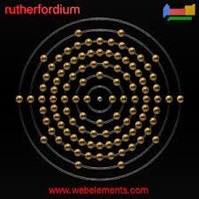 What is Rutherfordium (Rf) with Periodic Table of Elements?