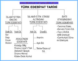 \x3cb\x3eFecr\x3c/b\x3e-i \x3cb\x3eAti Edebiyat�\x3c/b\x3e image