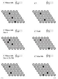 c9 chord