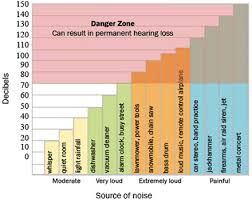 �Decibel levels�.