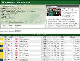 Mickelson finished The Masters