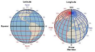 latitude