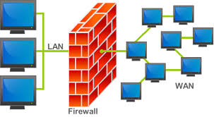 Firewall (wikipedia)