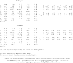 kanji chart
