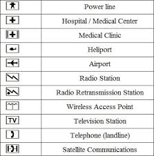 map symbols