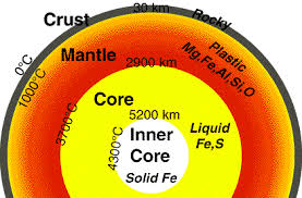 layers of the earth