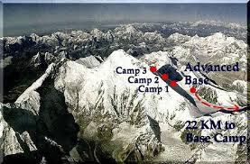 mt. everest