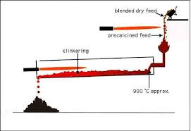 cement kiln