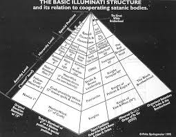 satanism symbols