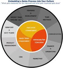 flash without flash sales