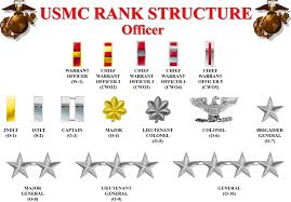 rank structure