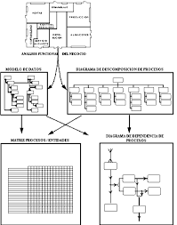 tipos de diagramas
