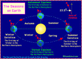 seasons