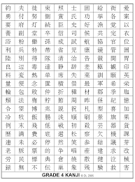 kanji chart