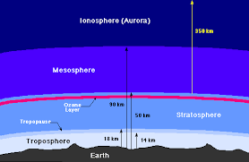 layers of the earth