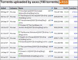 axxo fakes
