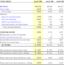 cash flow statement example