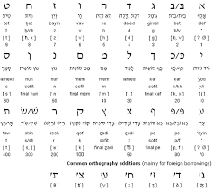 hebrew alphabet script