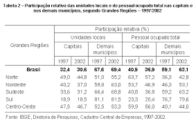 tablas de datos