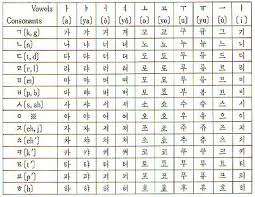 hangul