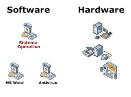 Software is