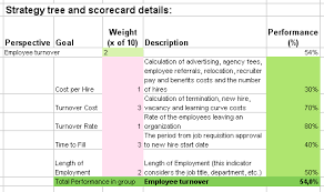 balanced scorecard example