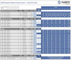 scorecards