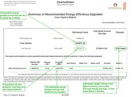 writing a proposal example