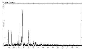 tantalum carbide, TaC, Ta2C, tantalum carbide powder, tantalum carbide TaC, tantalum carbide Ta2C, tant&middot;əl&middot;əm &prime;k&auml;r&prime;bīd,TaC= CAS # 12070-06-3, UN 3178, Ta2C= CAS # 12070-07-4. 