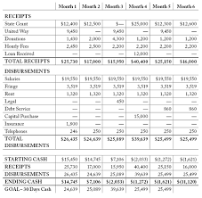 cash flow statement example