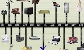 The Best Times to Buy Anything