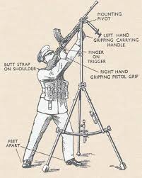 bren machine gun