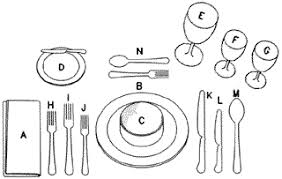 proper place setting