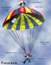 parachutes